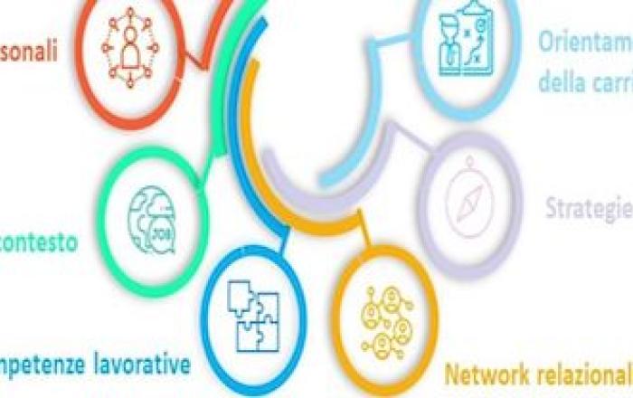 notizia Employability Lab
